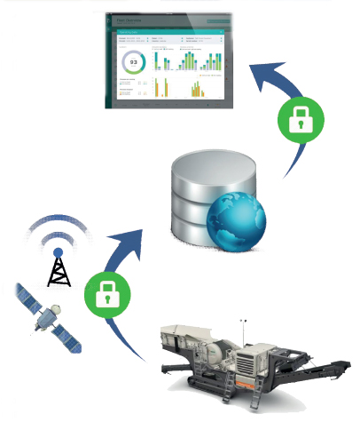 Metso Metrics connects the machine