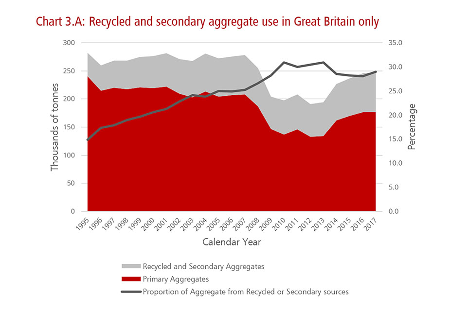 Recycled aggregate use in GB.jpg