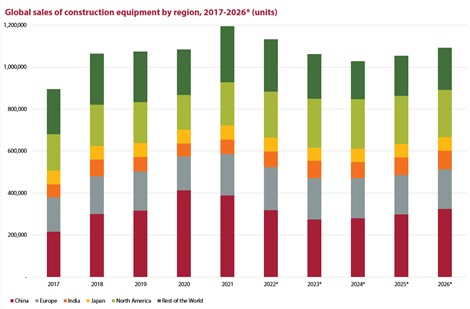 All major markets grew in 2021, apart from China