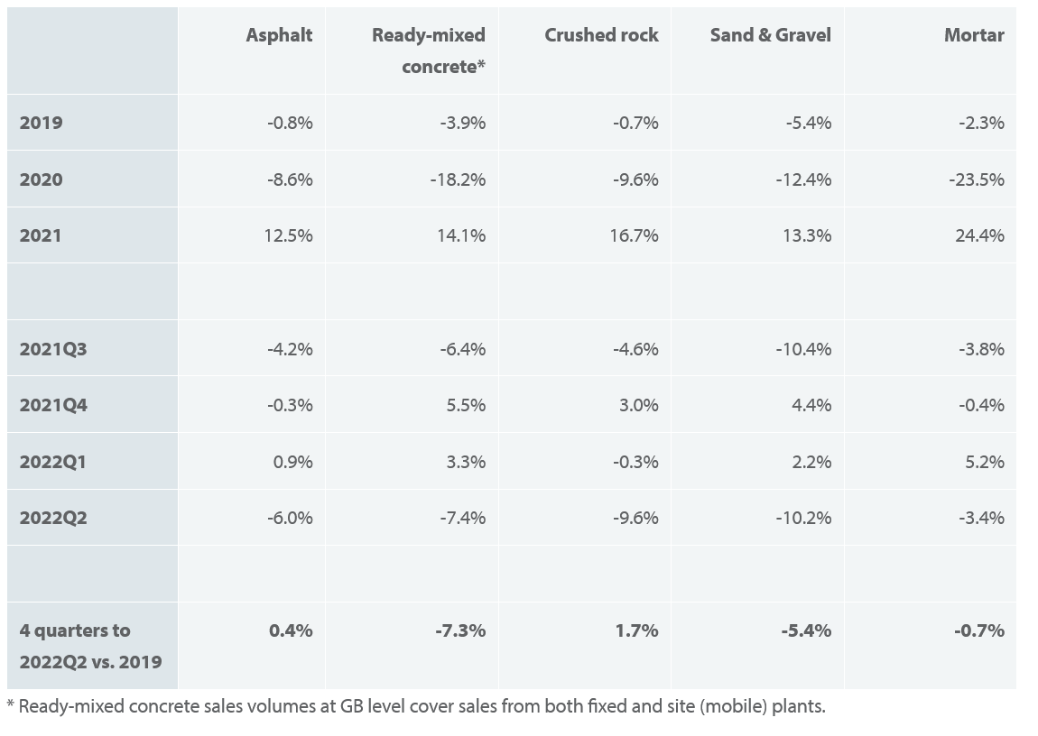 Sales volumes in GB: change on the previous period (seasonally adjusted). Source: MPA/ONS