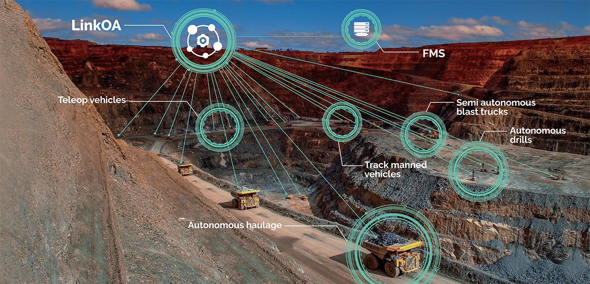 As part of the rebranding, the ASI Mining autonomous mining solution, previously known as Mobius, has been renamed LinkOA