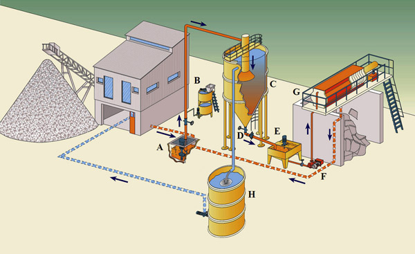 water recycling diagram