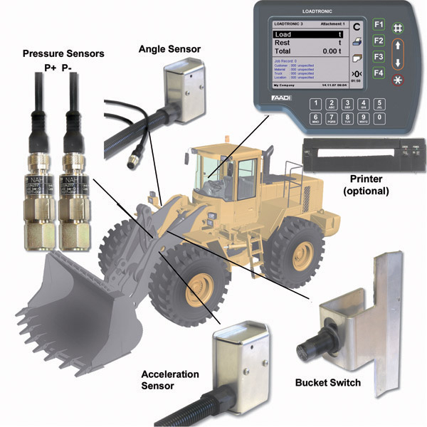 Loadtronic weighing system dynamic