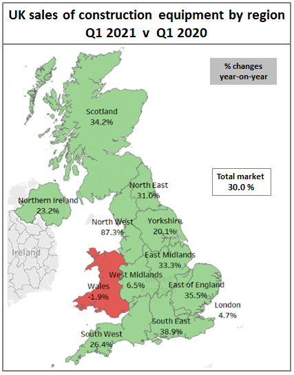 UK sales of construction equipment by region