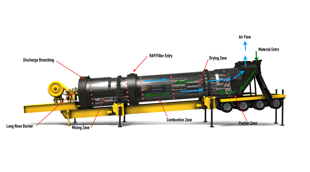 ADM Asphalt Drum Mixers’ EX Series plant benefits from innovative counterflow design