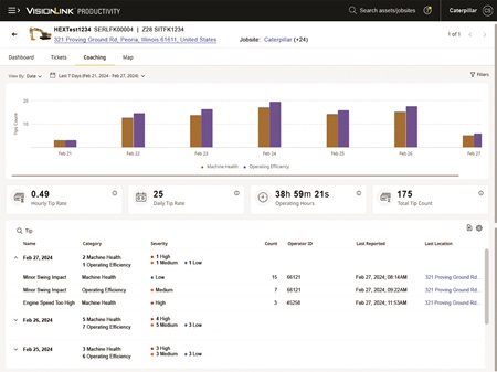 Operator Coaching dashboard