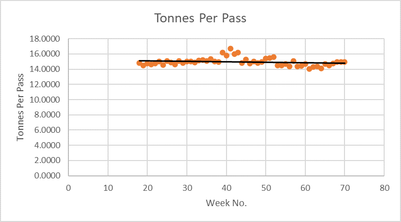 Graph2