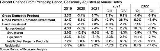 GDP table