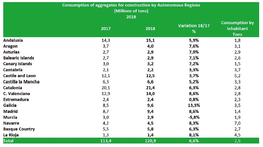 Aggregates Graph Feb2020