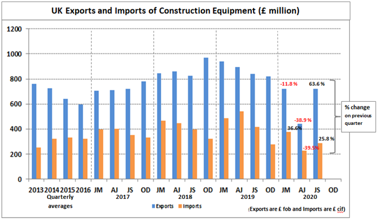 UK trade by £ value: