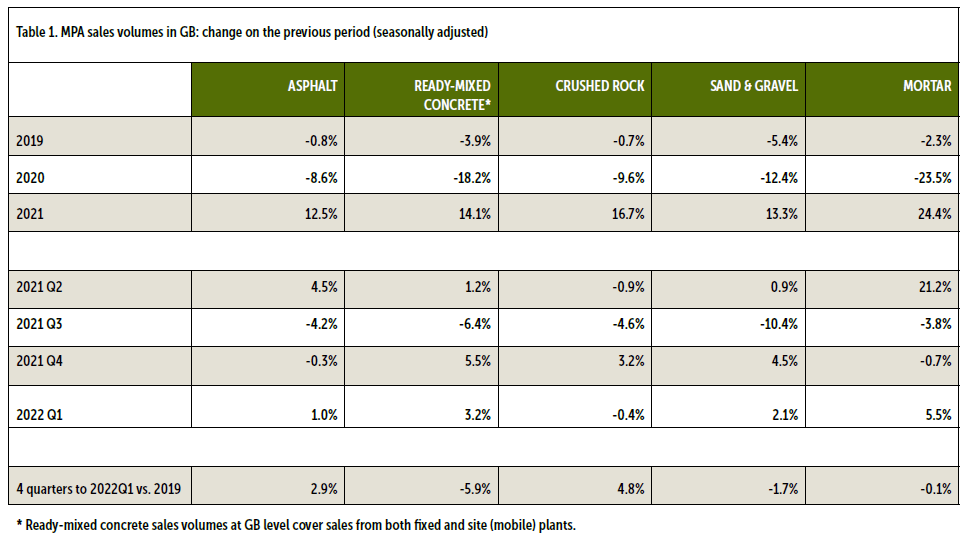 Source: MPA, ONS.