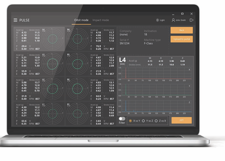 Pulse Condition Monitoring