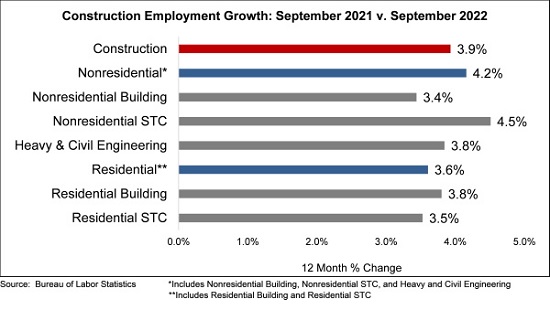 ABC jobs graph