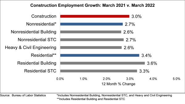 Jobs Graph