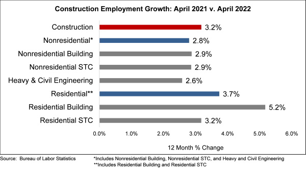 Jobs graph