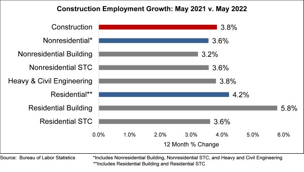 U.S. jobs graph