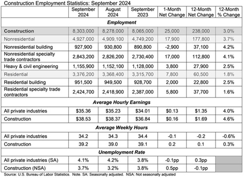 ABC & official figures