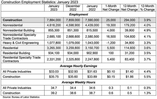 Jobs graph