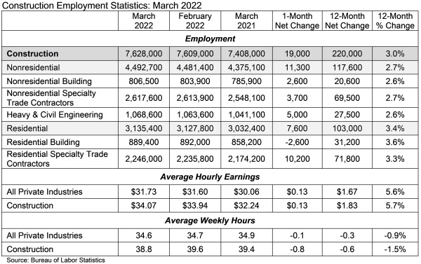 Jobs Table