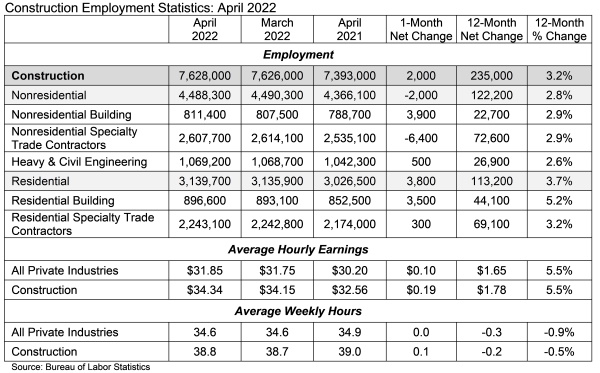 Jobs graph