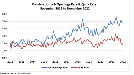 Jobs graph