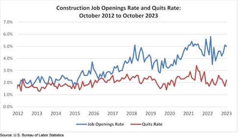 JOLTS graph