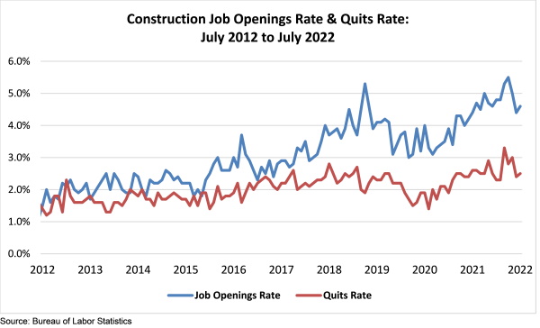 U.S. construction jobs graph