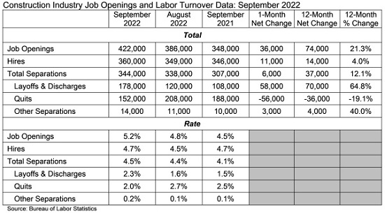 Jobs table