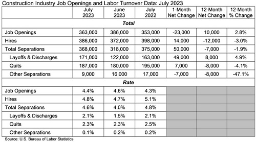 ABC figures