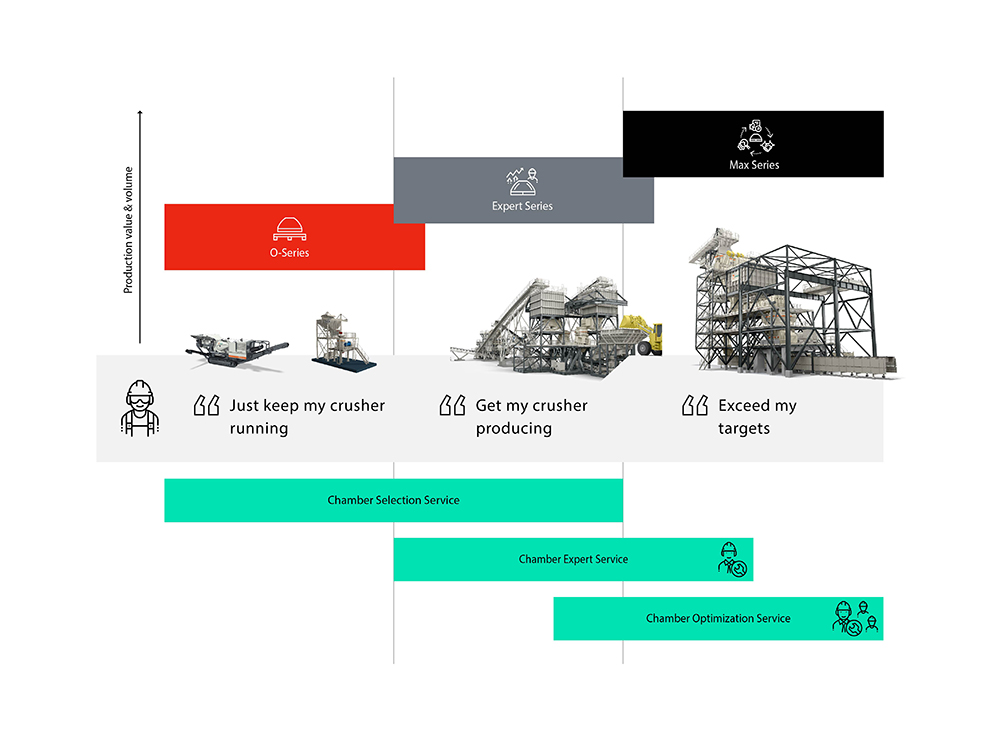 Three distinguished wear parts ranges by Metso Outotec for better crusher economy