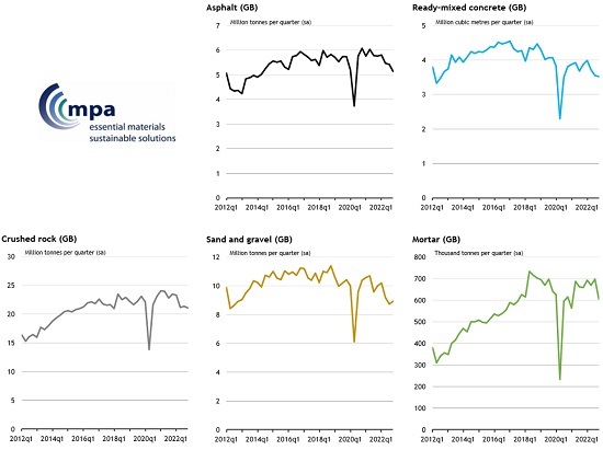 MPA graph