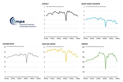 MPA graphs