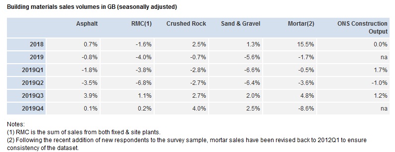 Building materials sales volumes in GB