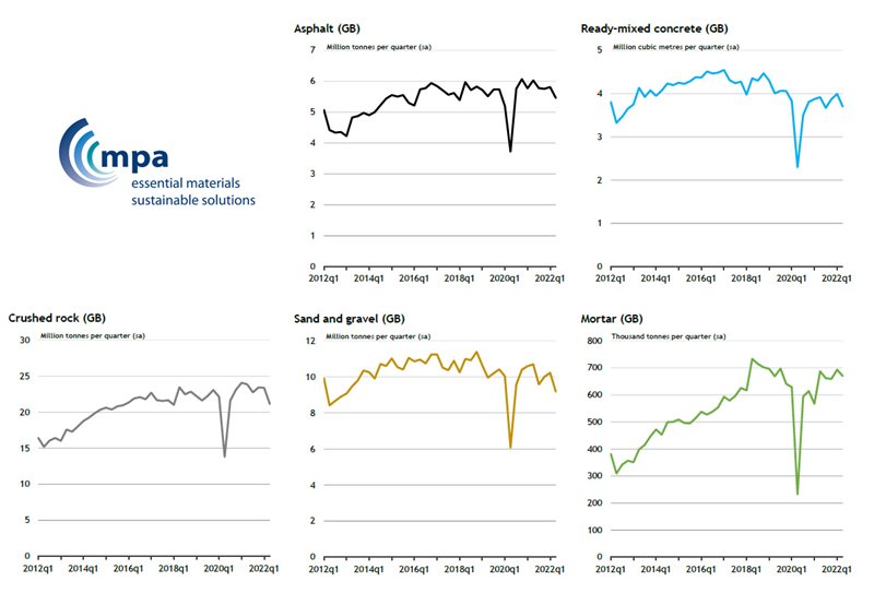 Mineral products sales volumes in Great Britain