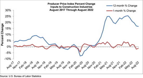 PPI graph