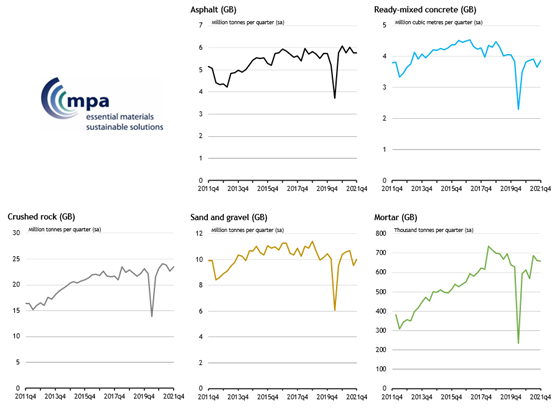 Mineral products sales volumes in Great Britain