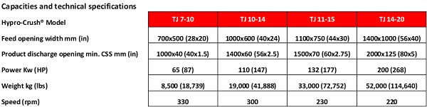 stats