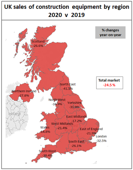 UK sales of construction equipment by region 2020 v 2019