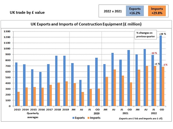 UK construction equipment sales pic