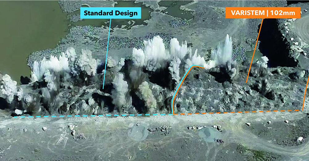 The blast analysis clearly indicated that the time to stemming movement of the Varistem side of the block was many times longer than on the non-Varistem side of the block