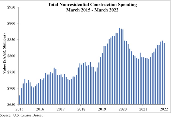 Spending graph1