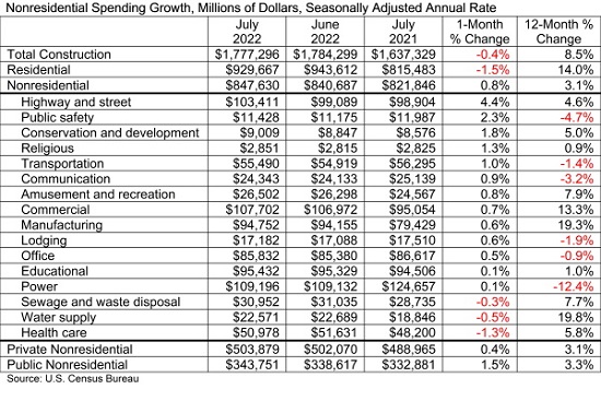 Spending table