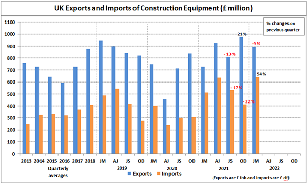 UK trade by £ value