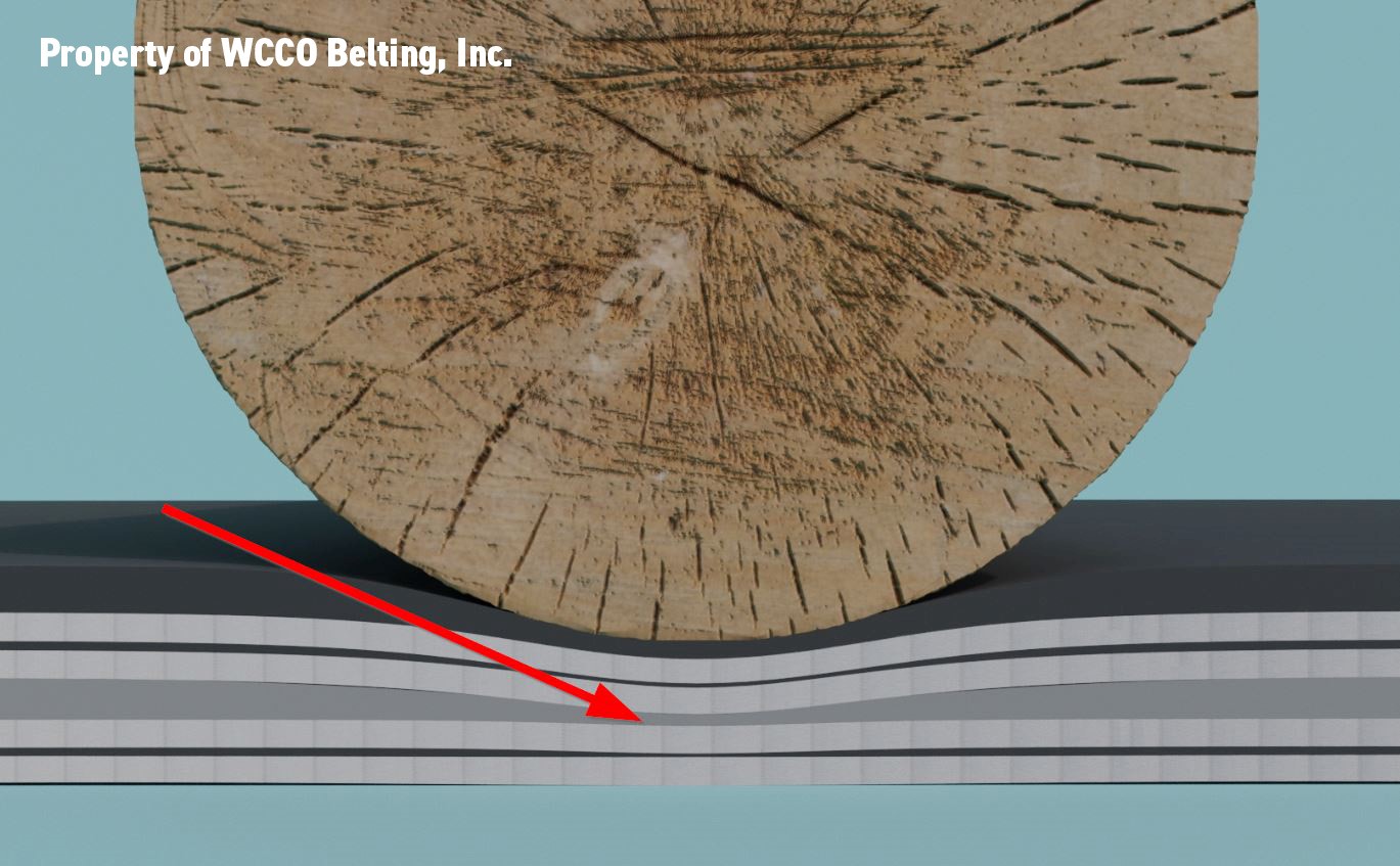 Fig 3 – Impact absorption layer compressing under force to dissipate energy across the belt