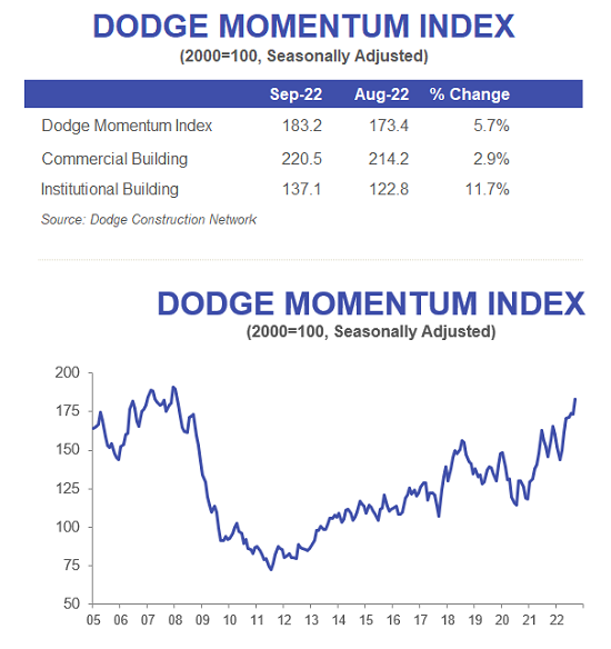 DMI September