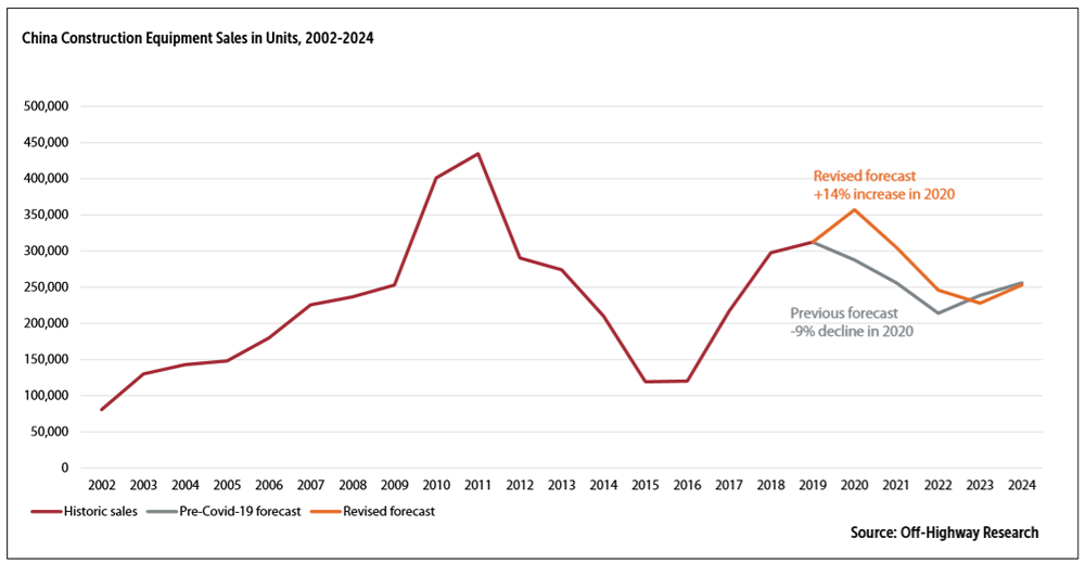 Figure 1. Mineral products sales volumes in Great Britain