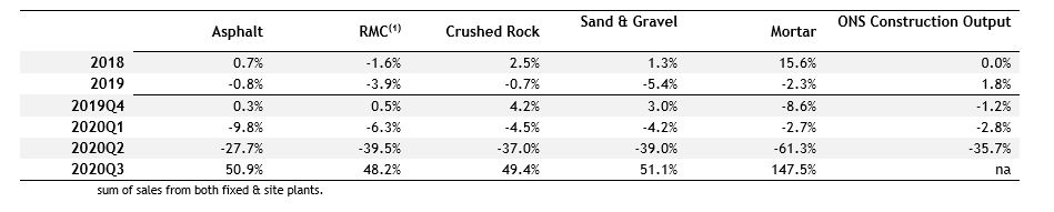 MPA sales volumes in Great Britain (percentage change on previous period, seasonally adjusted)