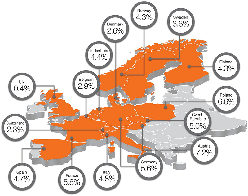 Estimated equipment rental industry growth 2019 [2]