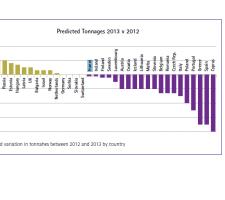 National Tonnes per Capita