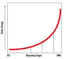 Recycling Target graph avatar